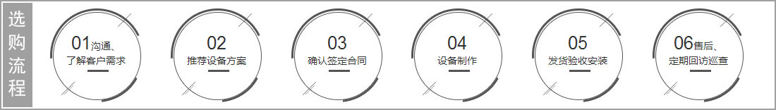 金屬撕碎機(jī)購(gòu)買(mǎi)流程